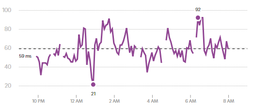 Why your cortisone levels rise on a low carb diet and why that's bad for you